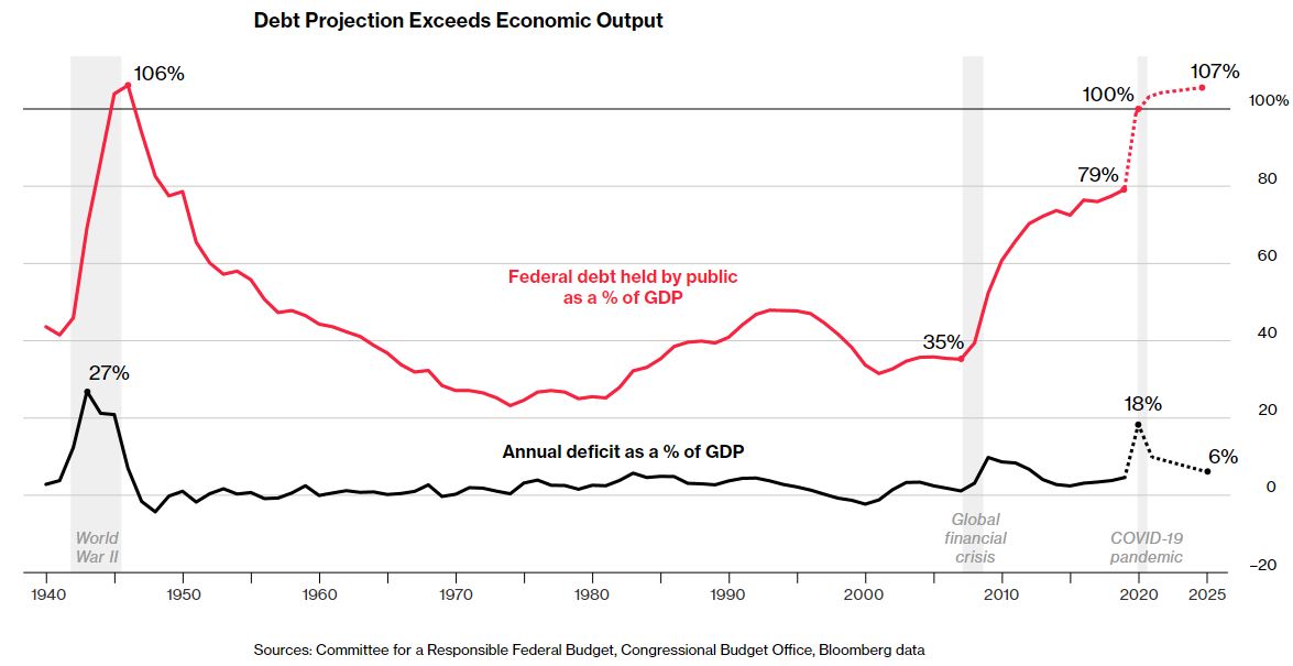 USDebt